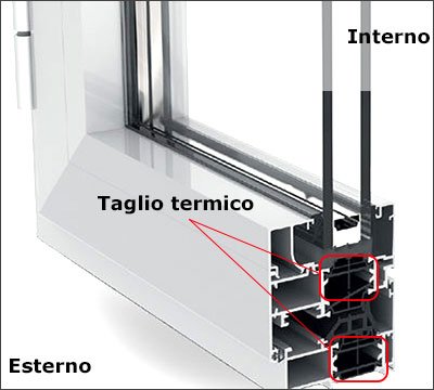 Sezione di finestra con taglio termico evidenziato.